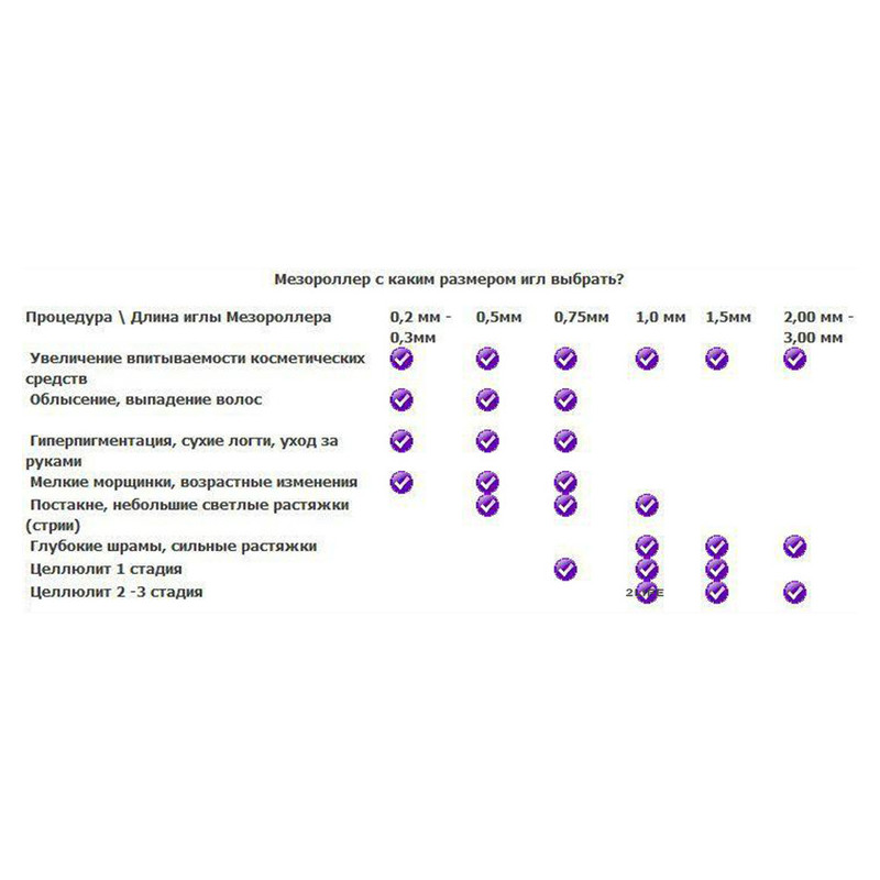 Мезороллер для тела. Какой мезороллер выбрать для лица. Дермароллер для лица. Какой мезороллер выбрать для лица. Мезороллер размер игл для волос.