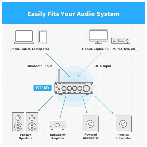 Підсилювач звуку Fosi Audio BT30D white. Bluetooth 5.0, 2x50W 100W фото №2