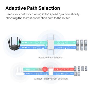 Ретранслятор Mercusys ME50G фото №7