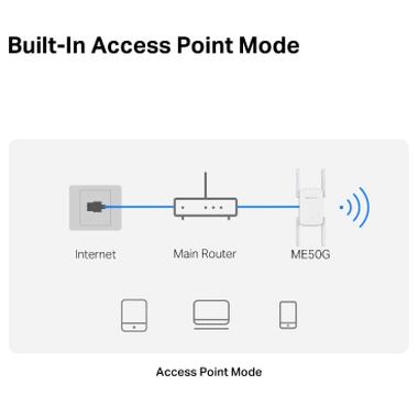 Ретранслятор Mercusys ME50G фото №9