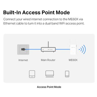 Ретранслятор Mercusys ME60X фото №7