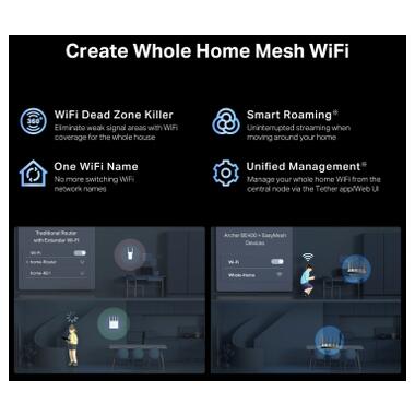 Маршрутизатор TP-Link Archer BE400 (ARCHER-BE400) фото №10