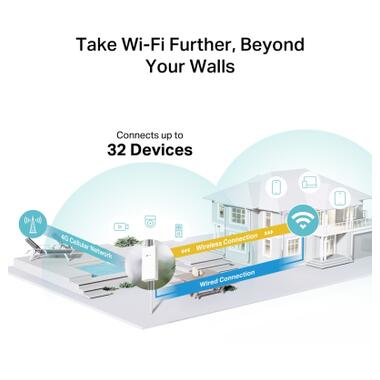 Маршрутизатор TP-Link Archer MR402-Outdoor фото №5