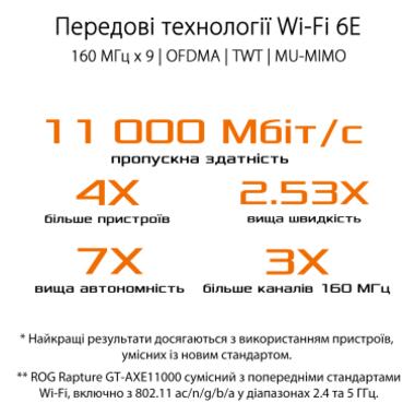 Маршрутизатор ASUS GT-AXE11000 фото №10