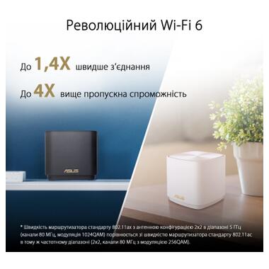 Роутер ASUS ZenWiFi XD4 1PK білий (XD4-1PK-WHITE) фото №3