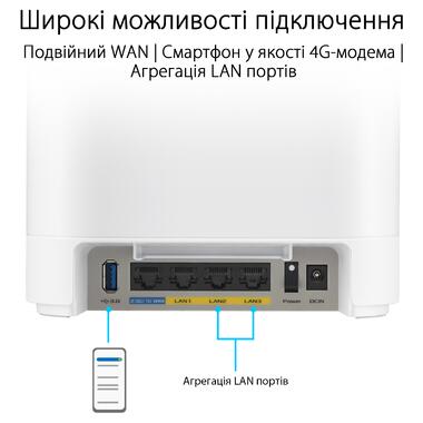 Wi-Fi Mesh система Asus ExpertWiFi EBM68 1pk White (90IG07V0-MO3A60) фото №7