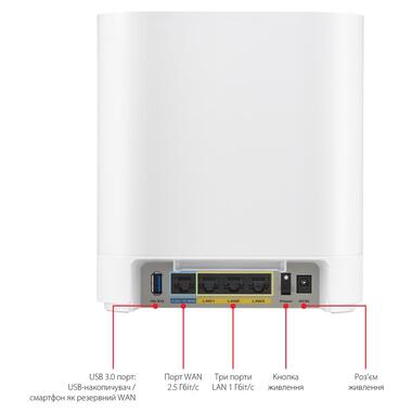 Wi-Fi Mesh система Asus ExpertWiFi EBM68 1pk White (90IG07V0-MO3A60) фото №9