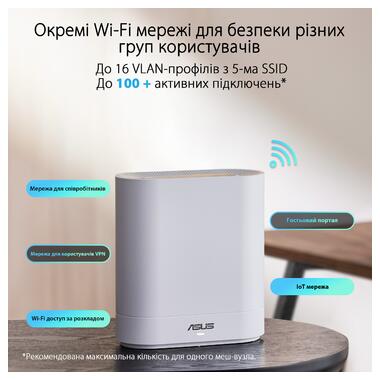 Wi-Fi Mesh система Asus ExpertWiFi EBM68 1pk White (90IG07V0-MO3A60) фото №3