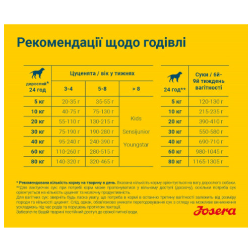 Сухий корм для собак Josera Family Plus 15 кг (4032254743392) фото №6
