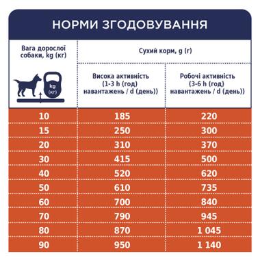 Сухий корм для собак Club 4 Paws Преміум. Актив 14 кг(UP) (4820215366274) фото №7
