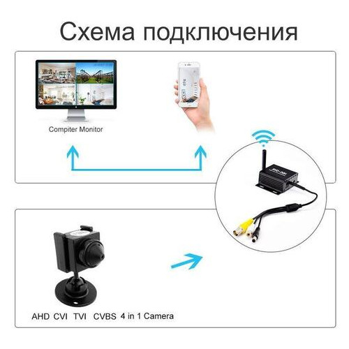 Мини видеорегистратор для видеонаблюдения на 1 камеру Pegatan Wi-Fi фото №5
