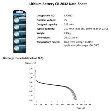 Батарейка літієва  everActive CR2032-5, 3V, блістер 5шт розривний фото №3