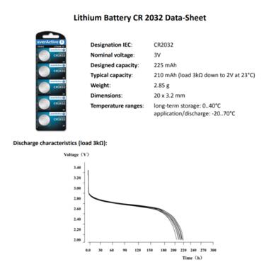 Батарейка літієва everActive CR2032-5 3V блістер 5шт розривний фото №3