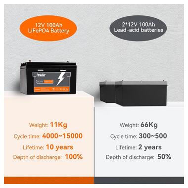 Аккумуляторная батарея LiFePO4 PowMr 100AH 12.8V фото №7