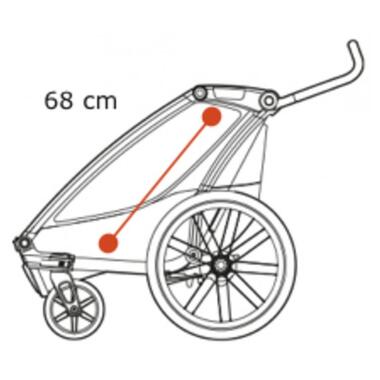 Мультиспортивная коляска Thule Chariot Lite1  Agave TH10203021 фото №7
