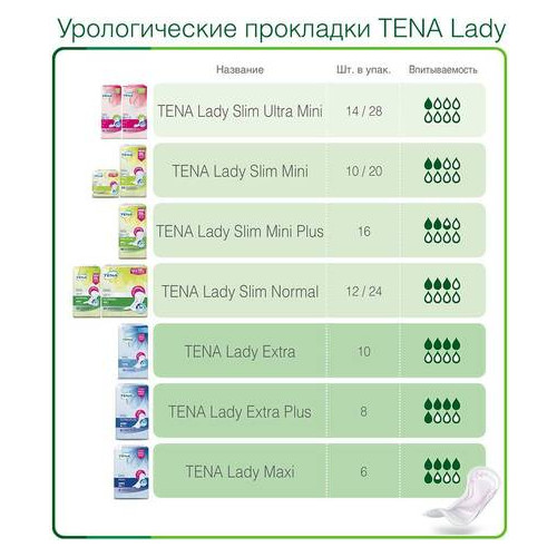 Урологические прокладки Tena Lady Extra plus Insta Dry, 16 шт 610260 фото №2