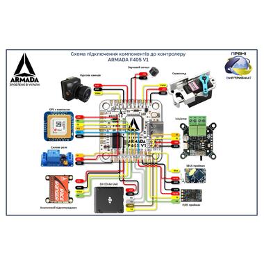 Полетный стек для FPV квадрокоптера ARMADA F405 V1 + 65A AM32 3 - 6S (ARMADA-F405V1-AM3265A) фото №7