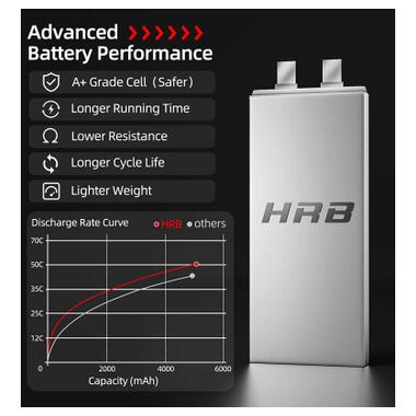Акумулятор для дрона HRB_ Lipo 6s 22.2V 5000mAh 50C Battery (Weight 650-700g) (HR-5000MAH-6S-50C-XT60) фото №2
