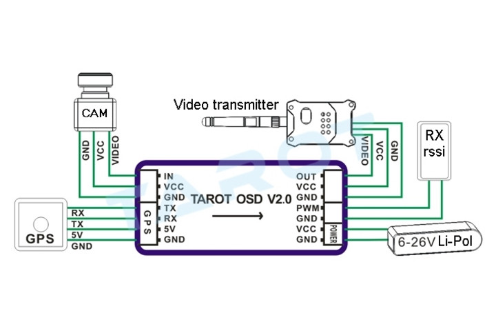 Модуль OSD Tarot 2.0 міні з антеною GPS (TL300L2) фото №3