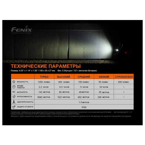 Велофара Fenix BC21R V3.0 Чорний (60544013) фото №13
