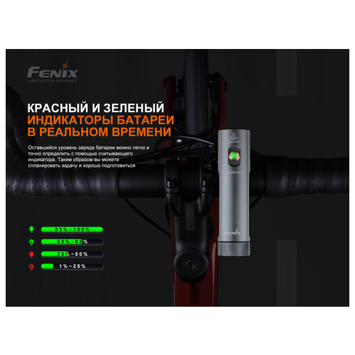 Велофара Fenix BC21R V3.0 Чорний (60544013) фото №12