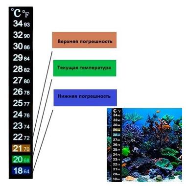 Термометр наклейка для акваріума 18-34C 13см, акваріумний градусник фото №1