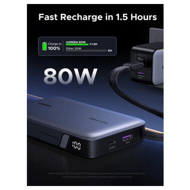 Батарея универсальная Ugreen 20000mAh 145W with Built-in Cable (PB551 55992B) фото №6