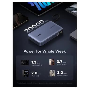 Батарея универсальная Ugreen 20000mAh 145W with Built-in Cable (PB551 55992B) фото №8