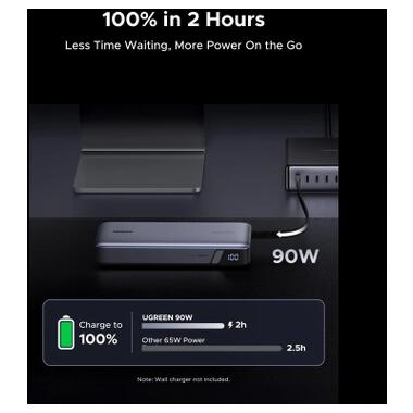 Батарея универсальная Ugreen 25000mAh 165W DualCable (PB552 55995B) фото №6
