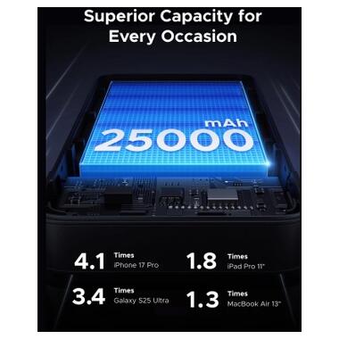 Батарея универсальная Ugreen 25000mAh 165W DualCable (PB552 55995B) фото №5