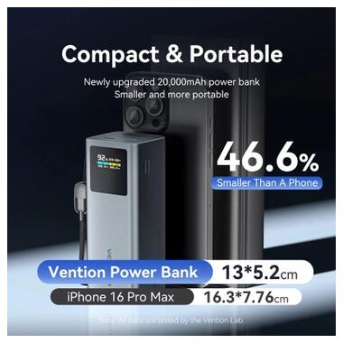 Батарея универсальная Vention 20000 mAh 100W Gray TFT Display Type (FKCH0) фото №6
