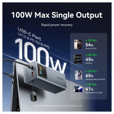 Батарея универсальная Vention 20000 mAh 100W Gray TFT Display Type (FKCH0) фото №7