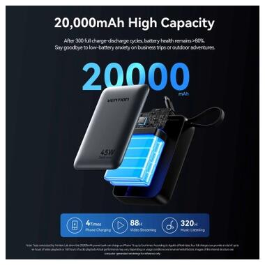 Батарея универсальная Vention 20000 mAh 45W Mini with Built-in USB-C Cable Gray (FHGH0) фото №8