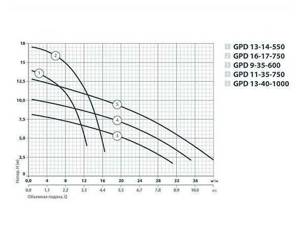 Циркуляционный насос Sprut GPD 11-35-750 с ответными фланцем фото №2