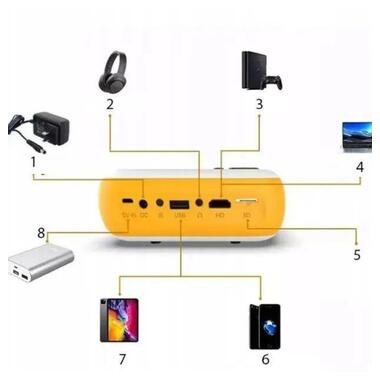 Проектор кишеньковий XPRO PANOPLUS A Yellow (працює від powerbank 2A) для дітей та дорослих з WiFI підключенням до iOS та Android та функцією Screen Mirroring та трансляцією з телефону (L8DM4Z_1899) фото №3