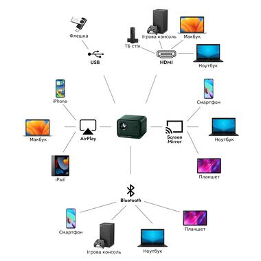 Проектор ZEEMR Z1 Mini 1080p Full HD с Встроенным динамиком XPRO Z1 Mini B_12299 фото №11