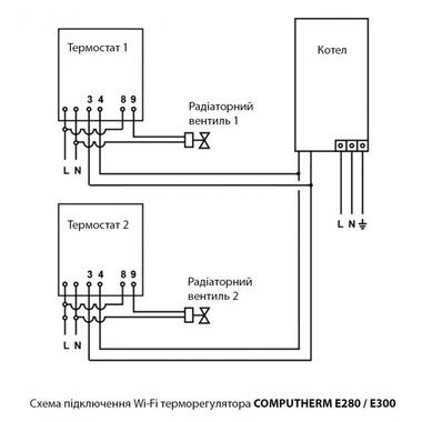 Терморегулятор Computherm E280 WI-Fi фото №3