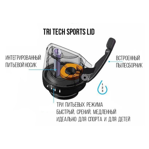 Крышка-поилка для бутылки Cheeki Tri Tech Sports Lid фото №4