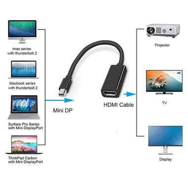 Адаптер-перетворювач Mini Display Port (Thunderbolt) - HDMI фото №4