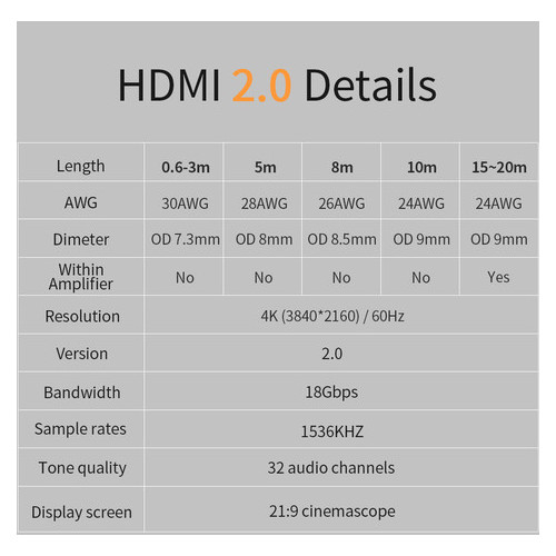 Відео кабель Essager HDMI-HDMI, 3 м чорний (E1129-3) фото №7