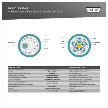 Кабель мультимедийный HDMI M to HDMI M 30m 4K AOC hybrid-fiber black Digitus (AK-330125-300-S) фото №5