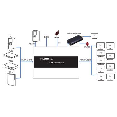 Розгалужувач PowerPlant HDMI 1x10 V1.4 чорний (CA912506) фото №5