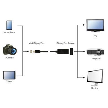 Кабель Cablexpert Mini DisplayPort to DisplayPort 0.15 м чорний (A-mDPM-DPF4K-01) фото №2