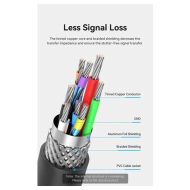 Дата кабель USB 2.0 AM/AF 30.0m Active black Vention (CBKBT) фото №6