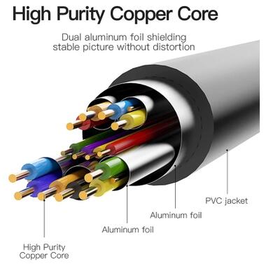 Кабель мультимедийный HDMI M to DVI M 2.0m 4K60Hz black Vention (ABFBH) фото №3