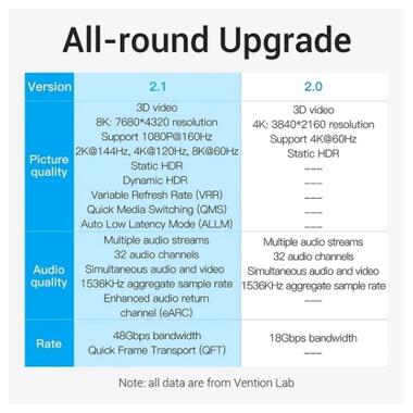 Кабель мультимедийный HDMI M to HDMI M 1.0m 8K60Hz black Vention (AANBF) фото №3