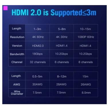 Кабель мультимедийный HDMI M to HDMI M 1.5m 4K60Hz black Vention (AACBG) фото №10