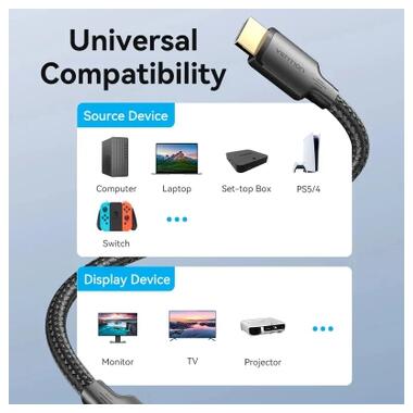 Кабель мультимедийный HDMI M to HDMI M 1.5m 4K60Hz cotton braided black Vention (ALLBG) фото №5