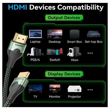 Кабель мультимедийный HDMI M to HDMI M 1.5m 8K60Hz ultra thin cotton braided green Vention (ALOGG) фото №3
