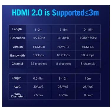Кабель мультимедийный HDMI M to HDMI M 10.0m 4K30Hz black Vention (AACBL) фото №2